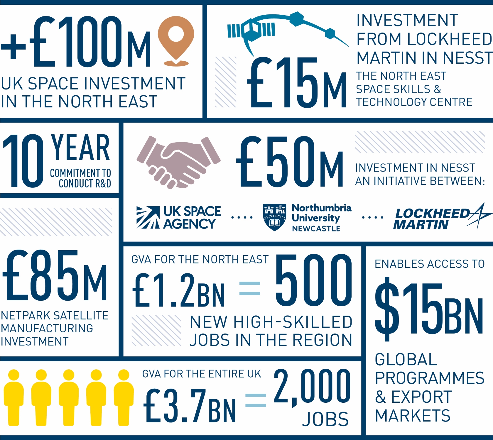 An inforgraphic detailing Lockheed Martin investment in the UK